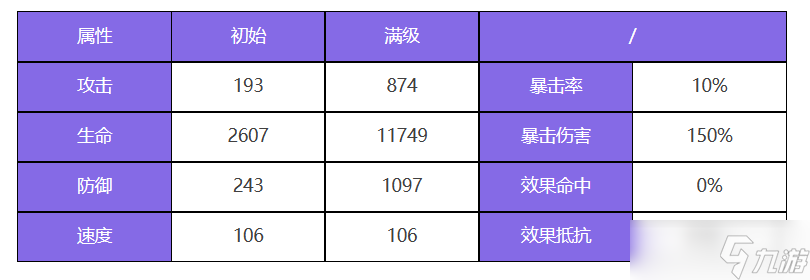 众神派对索普德特乌黛角色强度一览