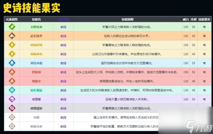 《幻獸帕魯》史詩技能果實怎么獲取 高級技能樹位置一覽