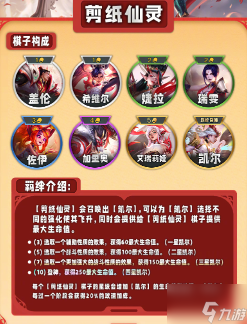 云顶之弈s11羁绊一览表