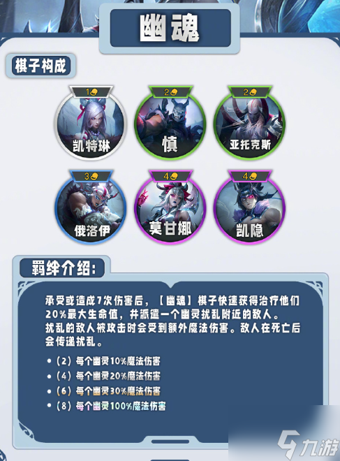 云顶之弈s11羁绊一览表