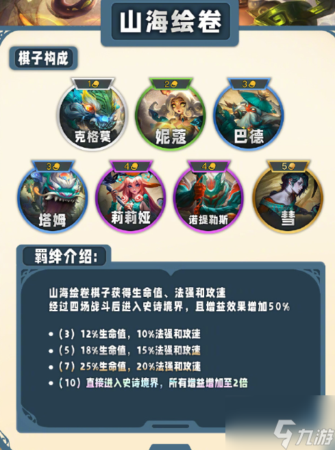 云顶之弈s11羁绊一览表
