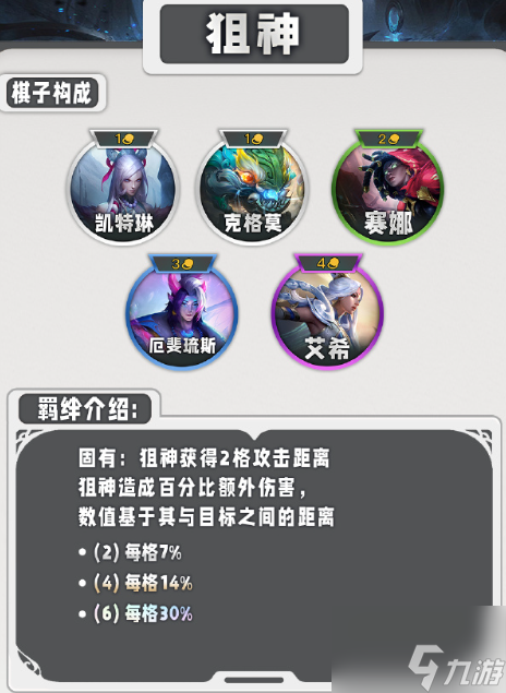 云顶之弈s11羁绊一览表