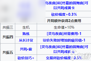 雷索纳斯莉薇娅角色图鉴