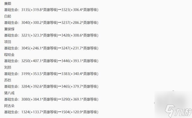 王者荣耀3月8日返场皮肤有哪些 2024女神节返场限免皮肤英雄介绍