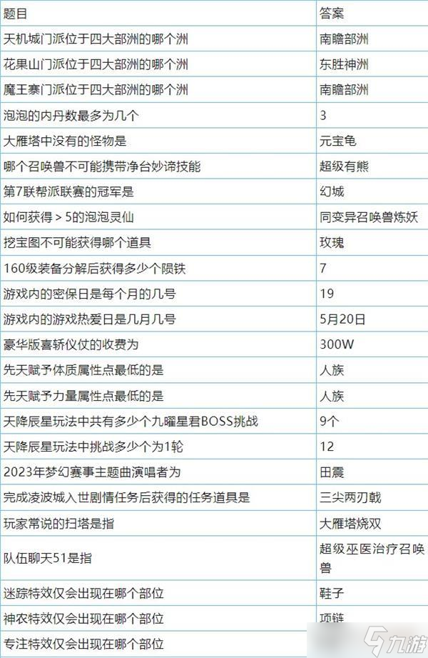 梦幻西游神秘房间3月2024攻略详解