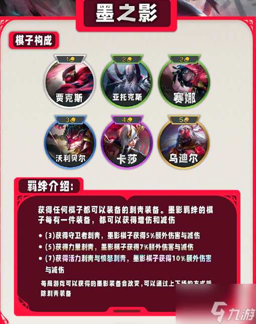 云顶之弈s11羁绊一览表