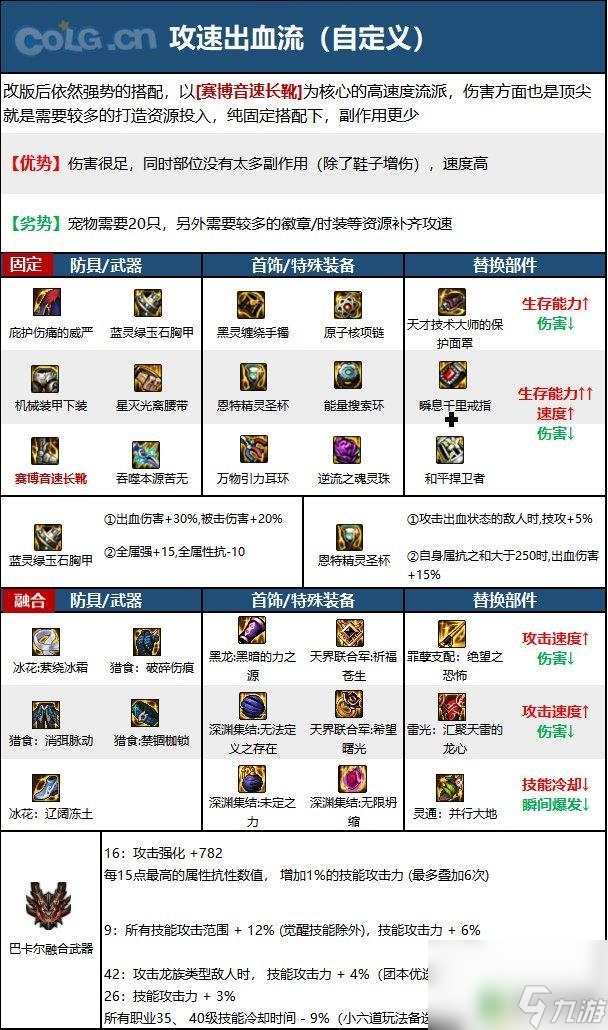 战斗忍者装备 2023忍者毕业装备搭配攻略
