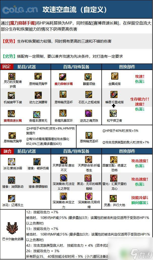 战斗忍者装备 2023忍者毕业装备搭配攻略