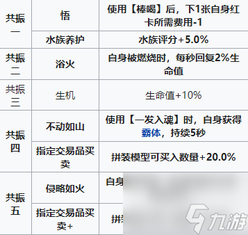 雷索納斯阿知波怎么樣