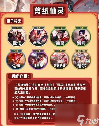 云顶之弈s11羁绊全览图