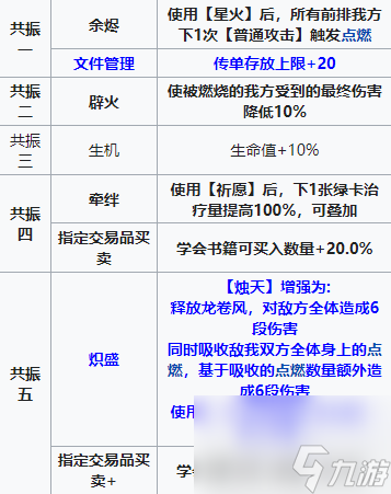 雷索纳斯瓦伦汀角色图鉴