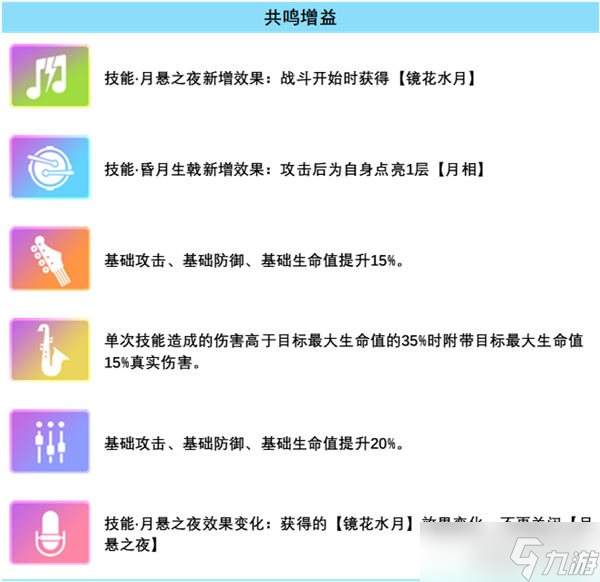 众神派对一辉测评 月读之力值得培养吗