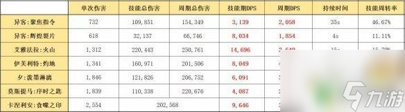 明日方舟 异客 加强 明日方舟异客加强后强度分析