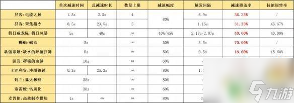 明日方舟 异客 加强 明日方舟异客加强后强度分析