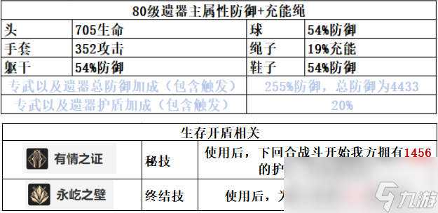 崩坏星穹铁道杰帕德培养期望