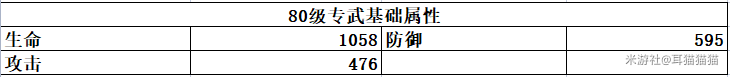 崩坏星穹铁道杰帕德培养期望