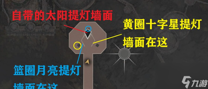 生化危机4重制版第九章专家谜题解法