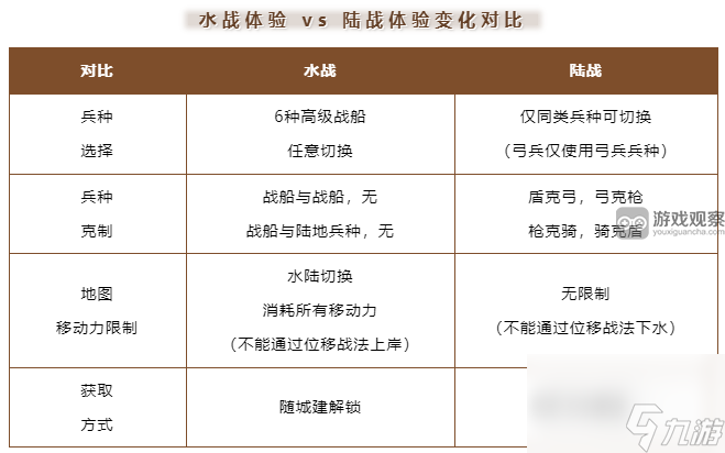 三國志戰(zhàn)棋版S6水戰(zhàn)玩法要點總結