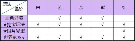 《恋战》提升战力的正确姿势