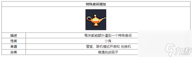 元?dú)怛T士特殊房間增加挑戰(zhàn)因子介紹 具體一覽