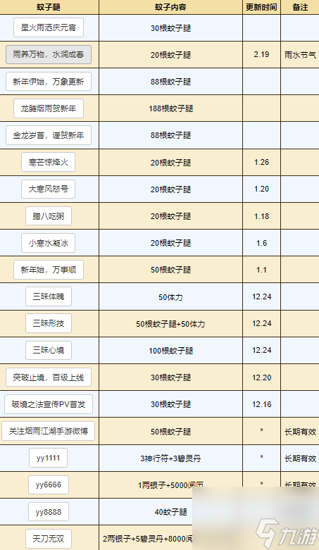 烟雨江湖3.9密令 最新3.9兑换码