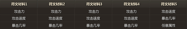 《恋战》提升战力的正确姿势