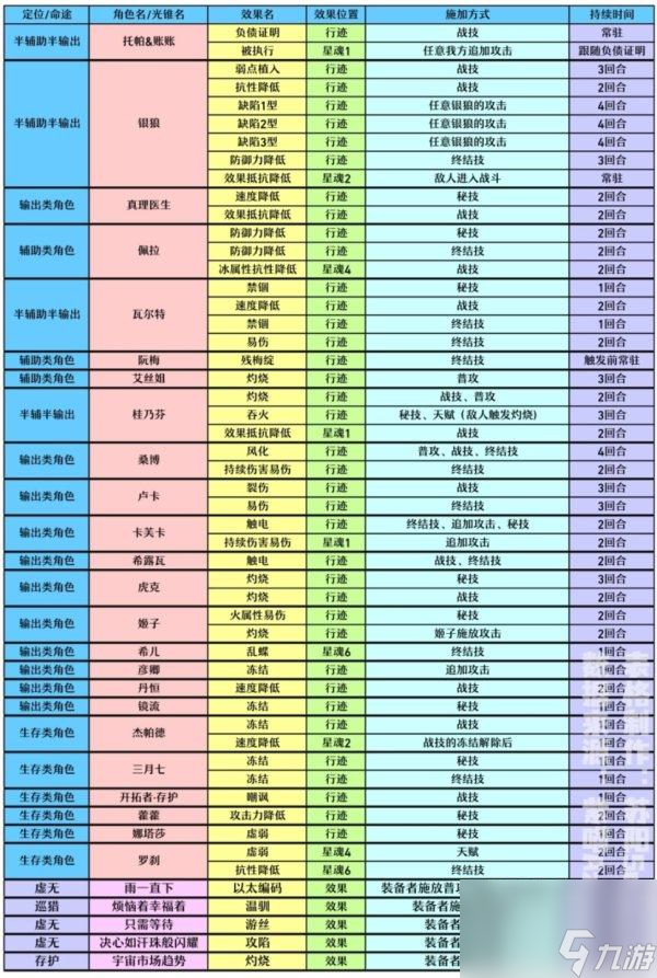 《崩壞星穹鐵道》真理醫(yī)生如何配隊-真理醫(yī)生最強(qiáng)配隊推薦