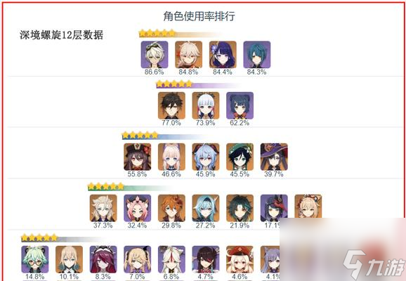 《原神15版本深境螺旋全面调整，全新挑战等你来》（以原神15版本深境螺旋改动一览为主题的攻略）