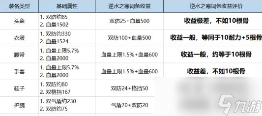 《逆水寒》削金、斷玉及逆水之寒詞條屬性分析