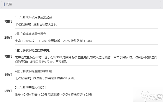 新月同行龍井門階升級(jí)效果介紹