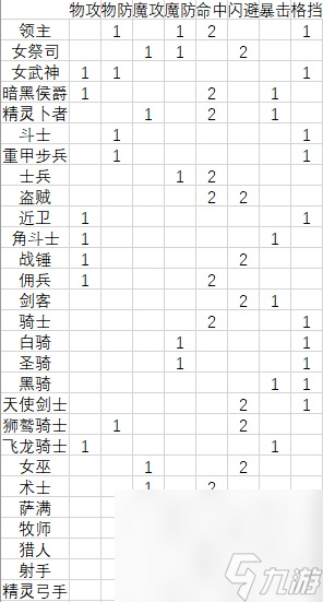 《圣兽之王》全职业亲密度奖励属性一览