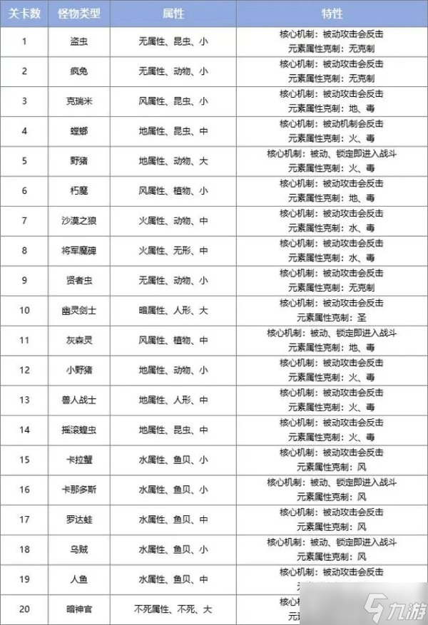 巴风特之怒手游狩猎乐园副本介绍 20关怪物一览