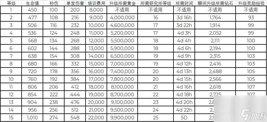 海岛奇兵投弹兵使用技巧分享