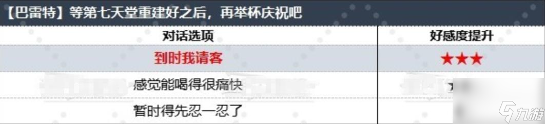 ff7重生巴雷特好感度對(duì)話選項(xiàng)推薦 和巴雷特的對(duì)話選哪個(gè)好