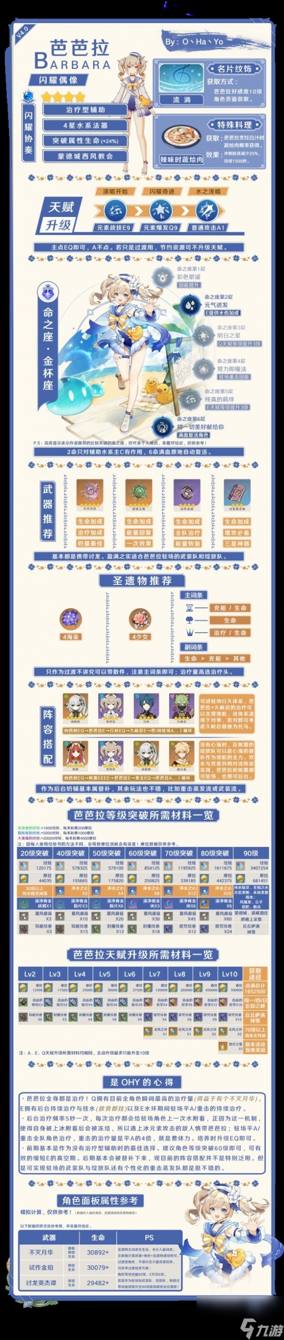 原神芭芭拉值得培养吗/怎么培养 原神芭芭拉怎么获得？