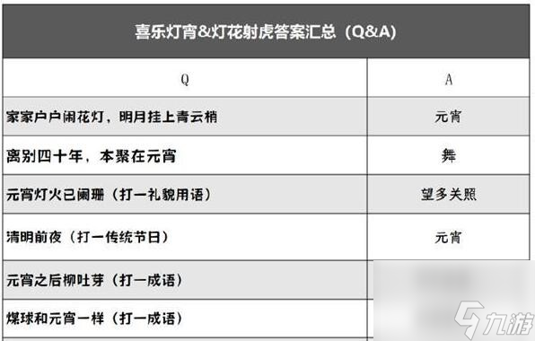 阴阳师喜乐灯宵灯花射虎灯谜答案汇总