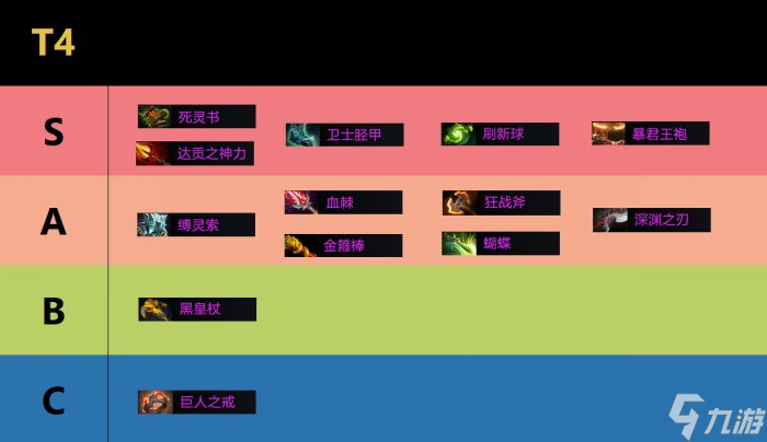 《刀塔自走棋》裝備機(jī)制介紹 裝備推薦詳解