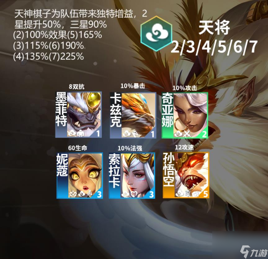 王者荣耀S11天将羁绊效果是什么 S11天将羁绊介绍