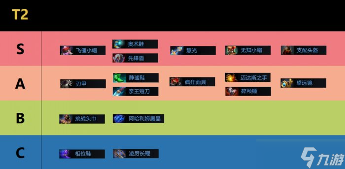 《刀塔自走棋》裝備機制介紹 裝備推薦詳解