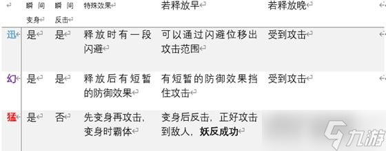 《仁王2》新手怎么玩 新手攻略教程