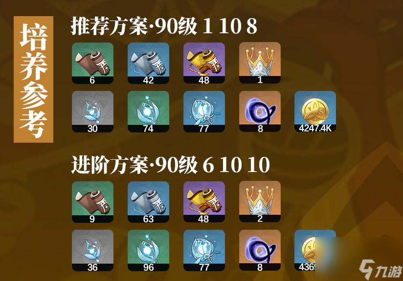 原神千织突破材料