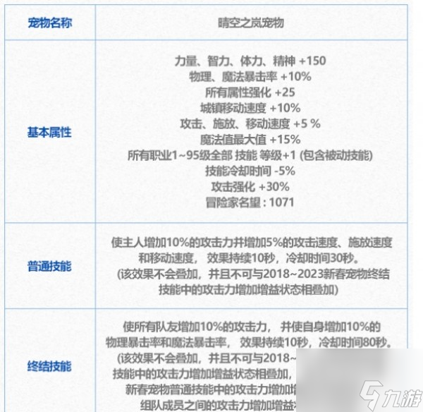 dnf至尊宠物怎么获得 至尊宠物获得方法一览2024