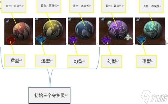 《仁王2》新手怎么玩 新手攻略教程
