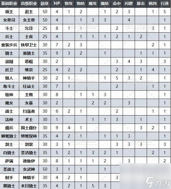 圣兽之王攻略大全