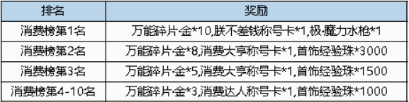 彈彈堂大冒險(xiǎn)極魔力水槍怎么獲得 彈彈堂大冒險(xiǎn)極魔力水槍獲得方法