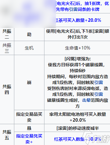雷索纳斯叶珏技能