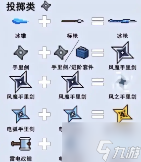 元氣騎士2024武器合成公式最新