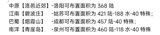 烟雨江湖建造家园怎么做-烟雨江湖家园建筑玩法详解