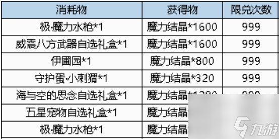 弹弹堂大冒险极魔力水枪怎么获得 弹弹堂大冒险极魔力水枪获得方法