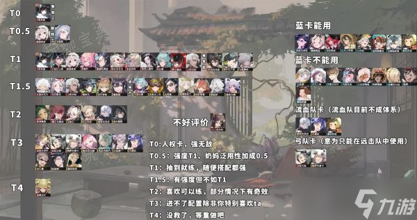 《物华弥新》最强角色排行榜一览